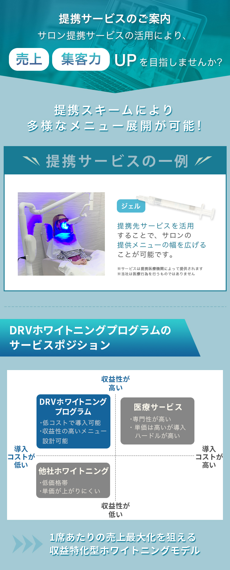 医療提携・オンライン診療サービス